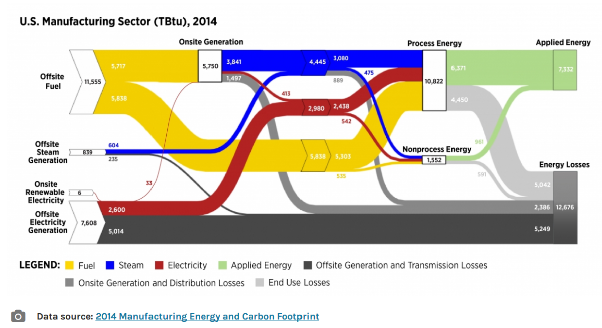découvrez l'univers fascinant des flux d'énergie, où science et bien-être se rencontrent. apprenez comment optimiser votre énergie vitale, harmoniser votre environnement et améliorer votre qualité de vie grâce à des techniques éprouvées et des conseils pratiques.