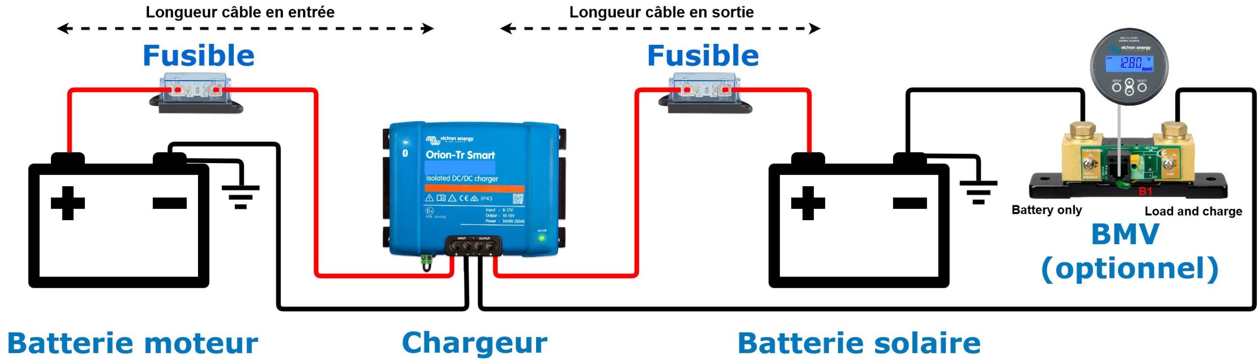 découvrez notre large sélection de fusibles chargeurs, essentiels pour garantir la sécurité et l'efficacité de vos appareils électriques. idéaux pour prévenir les surcharge et optimiser la performance de vos équipements, nos fusibles de qualité s'adaptent à tous vos besoins.