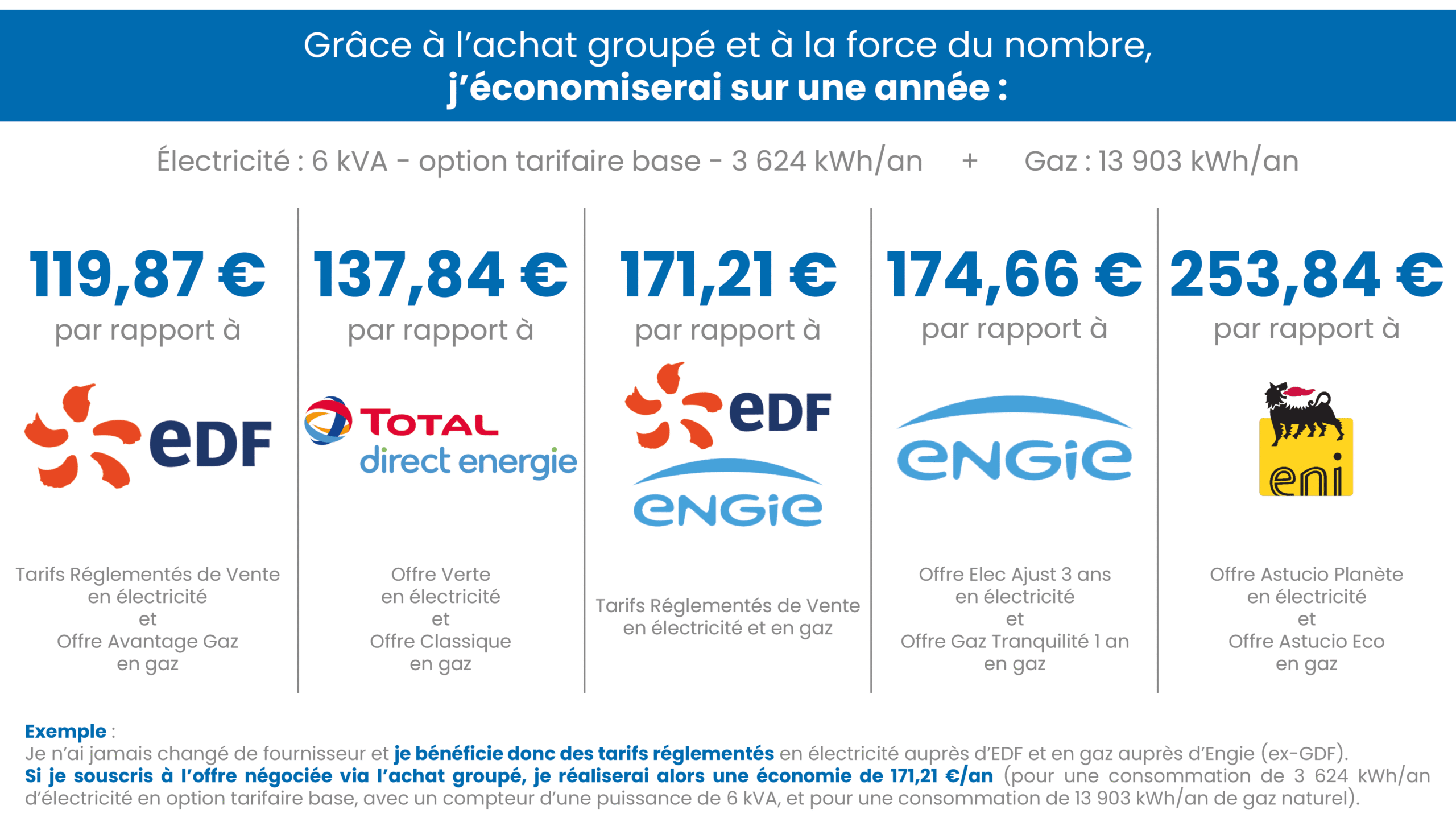 découvrez la grille tarifaire d'ekwateur, votre fournisseur d'énergie renouvelable. comparez nos offres de manière transparente et trouvez le tarif qui correspond à vos besoins tout en contribuant à la transition énergétique.