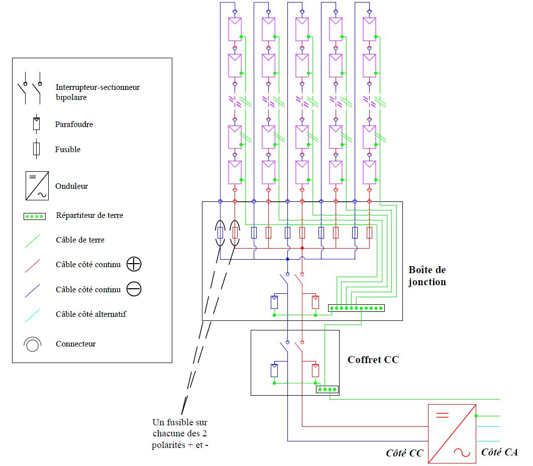 découvrez notre guide complet pour le dimensionnement photovoltaïque, qui vous aidera à évaluer vos besoins énergétiques et à optimiser l'installation de panneaux solaires pour maximiser votre production d'énergie renouvelable. apprenez à choisir la puissance idéale et à tirer le meilleur parti de votre investissement.