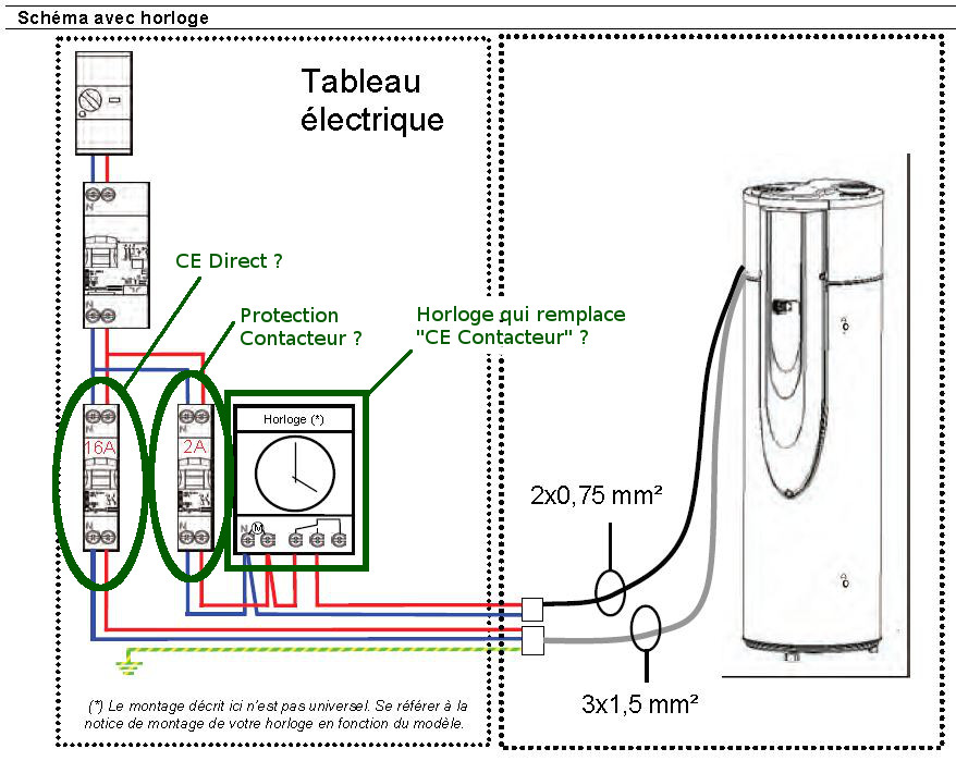découvrez notre sélection d'horloges pour chauffe-eau, idéales pour programmer et optimiser la consommation d'eau chaude de votre maison. profitez d'une maison éco-responsable et faites des économies d'énergie grâce à nos solutions pratiques et efficaces.
