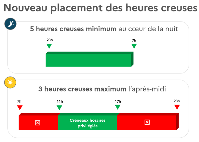 découvrez linky, le compteur connecté d'enedis, qui révolutionne votre consommation d'énergie. plongez dans l'univers de linky orange nuit et apprenez comment optimiser votre usage d'électricité pendant la nuit pour réaliser des économies. vous trouverez des conseils pratiques et des astuces pour tirer le meilleur parti de vos appareils en heures creuses.