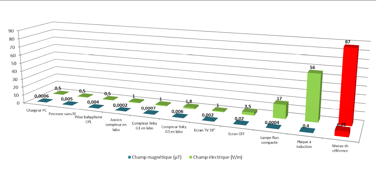 découvrez le compteur linky triphasé ejp, une solution moderne pour gérer votre consommation électrique. optimisez vos factures grâce à l'espace jeune pompier (ejp) qui propose des tarifs avantageux pendant les heures creuses. informez-vous sur ses fonctionnalités, avantages et comment en bénéficier.