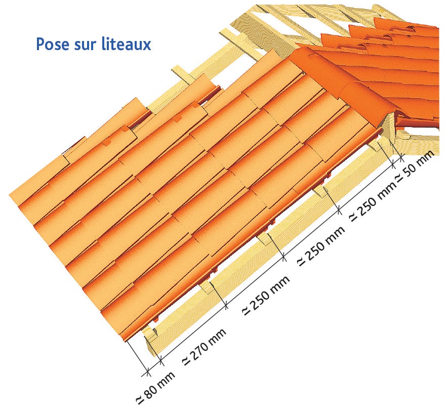 découvrez notre large sélection de liteaux pour tuiles, idéaux pour garantir l'étanchéité et la durabilité de votre toiture. optez pour des matériaux de qualité qui allient performance et esthétisme, tout en assurant une installation facile et rapide.