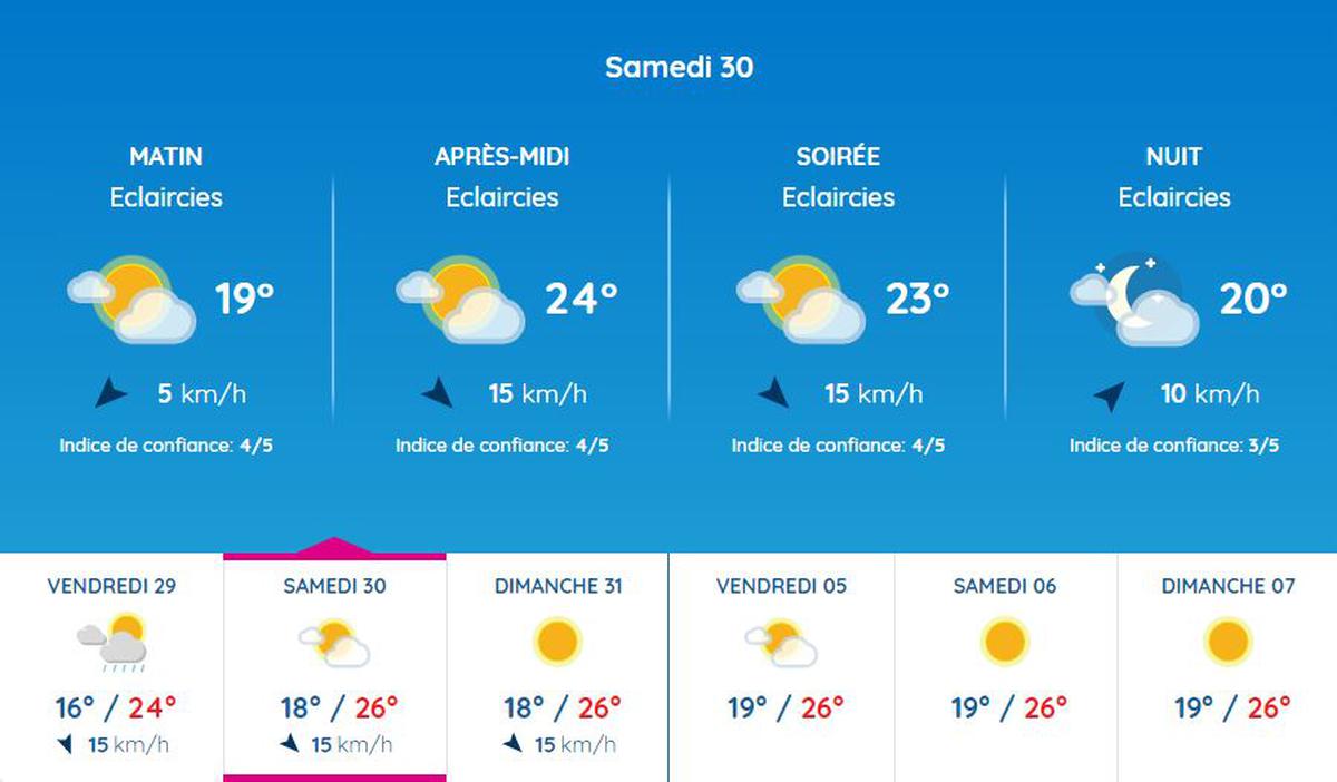 découvrez les prévisions météo pour le sud-ouest sur 15 jours. restez informé des conditions climatiques à venir, avec des mises à jour quotidiennes sur les températures, les précipitations et les alertes météorologiques.
