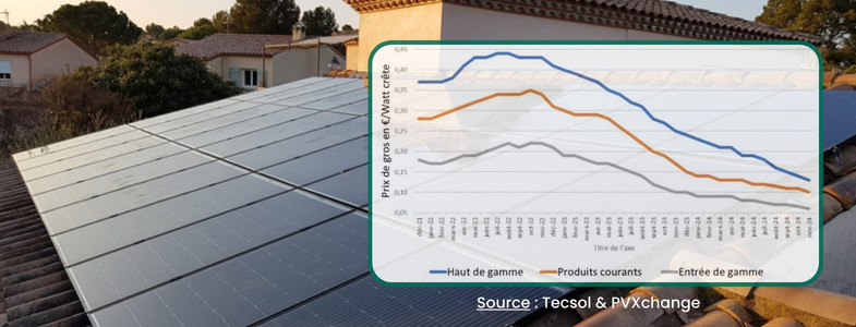 découvrez les avantages des panneaux solaires pour votre maison : énergie renouvelable, économies sur vos factures et respect de l'environnement. transformez votre toiture en source d'énergie durable.