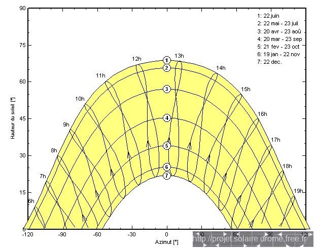 découvrez les causes de la perte de production des panneaux photovoltaïques (pv) et comment les minimiser pour optimiser votre installation solaire. informez-vous sur les bonnes pratiques et solutions pour maximiser l'efficacité de votre système photovoltaïque.