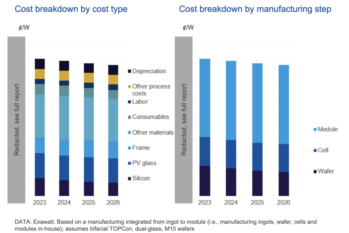 découvrez les causes et les solutions pour optimiser la production de votre système photovoltaïque. informez-vous sur les pertes de production d'énergie solaire et apprenez comment améliorer l'efficacité de vos panneaux solaires pour maximiser vos économies.