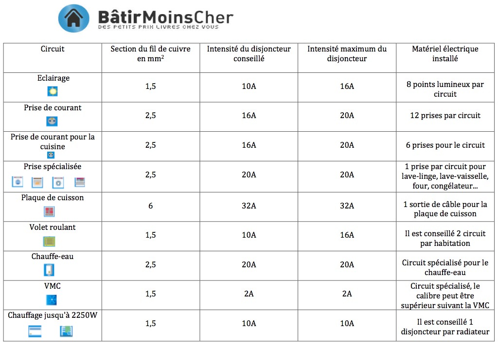 découvrez notre sélection de prises disjoncteur 10a, idéales pour protéger votre installation électrique. offrant sécurité et fiabilité, ces dispositifs sont essentiels pour éviter les surcharges et garantir un fonctionnement optimal de vos appareils. commandez dès maintenant pour une protection renforcée de votre maison.
