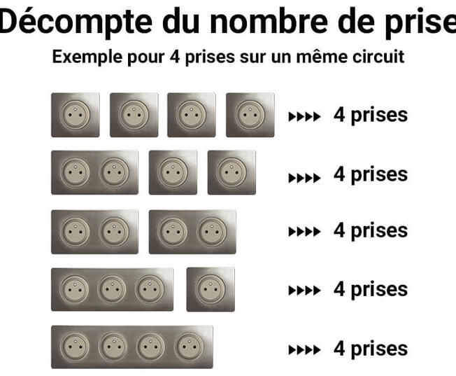 découvrez nos prises disjoncteur c16, conçues pour assurer une protection optimale de votre installation électrique. idéales pour prévenir les surcharges et garantir la sécurité de vos appareils, nos prises allient performance et fiabilité. optez pour la tranquillité d'esprit grâce à nos solutions innovantes.
