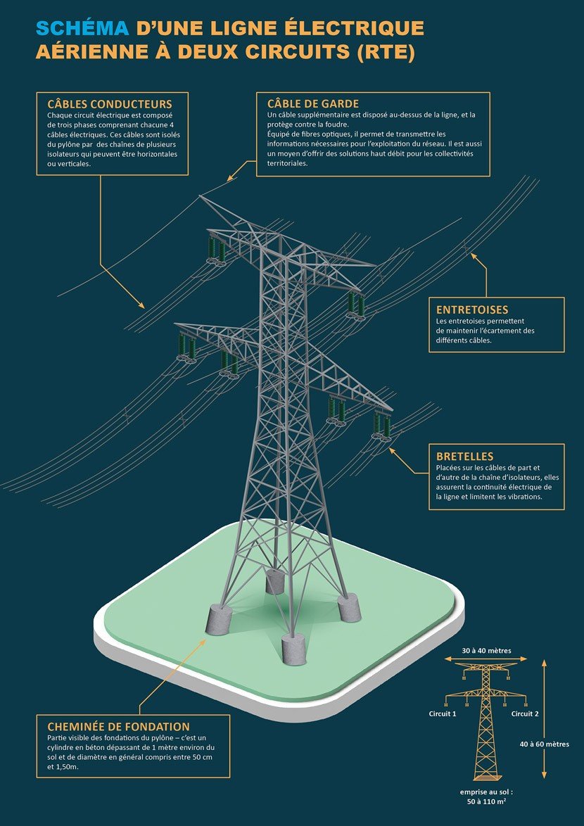 découvrez les étapes essentielles pour le raccordement edf à 500 mètres. optimisez votre connexion électrique et bénéficiez de conseils pratiques pour une installation rapide et sécurisée.