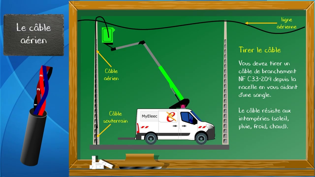 découvrez les étapes et informations essentielles pour le raccordement enedis. que vous soyez un particulier ou un professionnel, obtenez des conseils pratiques pour faciliter votre connexion au réseau électrique.