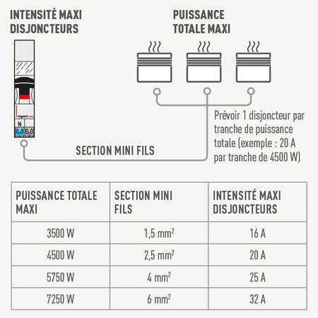 découvrez notre sélection de radiateurs équipés de disjoncteurs 20a, alliant sécurité et efficacité énergétique pour un confort optimal dans votre intérieur. idéal pour réguler la température tout en protégeant vos appareils électriques.