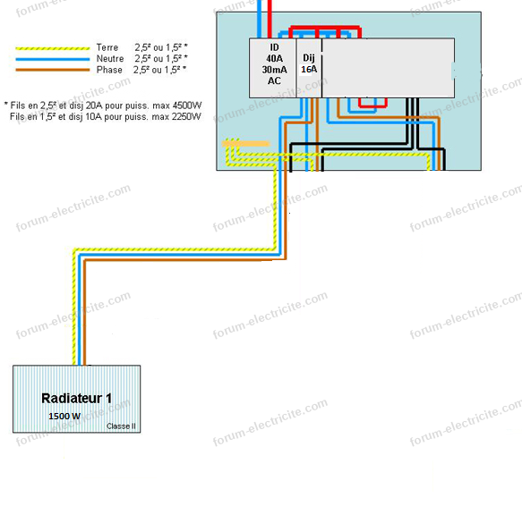 découvrez notre sélection de radiateurs adaptés aux disjoncteurs 20a. profitez d'un chauffage efficace et économique pour votre intérieur tout en garantissant une sécurité optimale. idéal pour tous vos projets de rénovation.