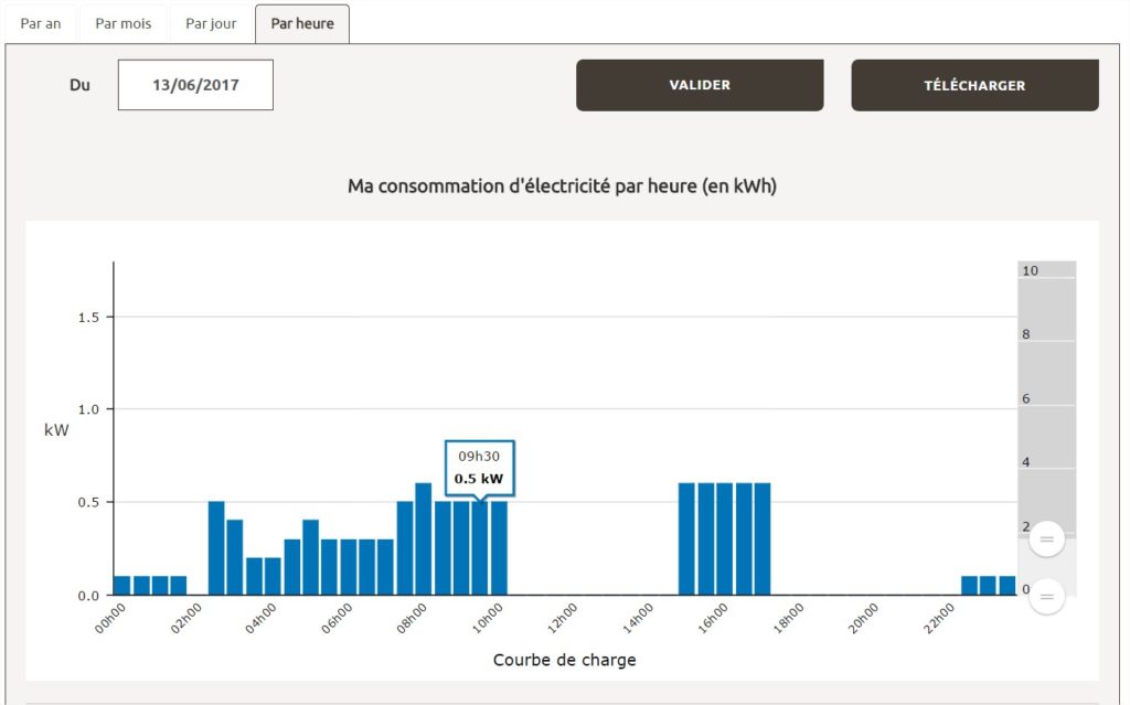 découvrez comment accéder à votre relevé enedis, un outil essentiel pour suivre votre consommation d'électricité en temps réel. apprenez à interpréter vos données et à optimiser votre usage énergétique.