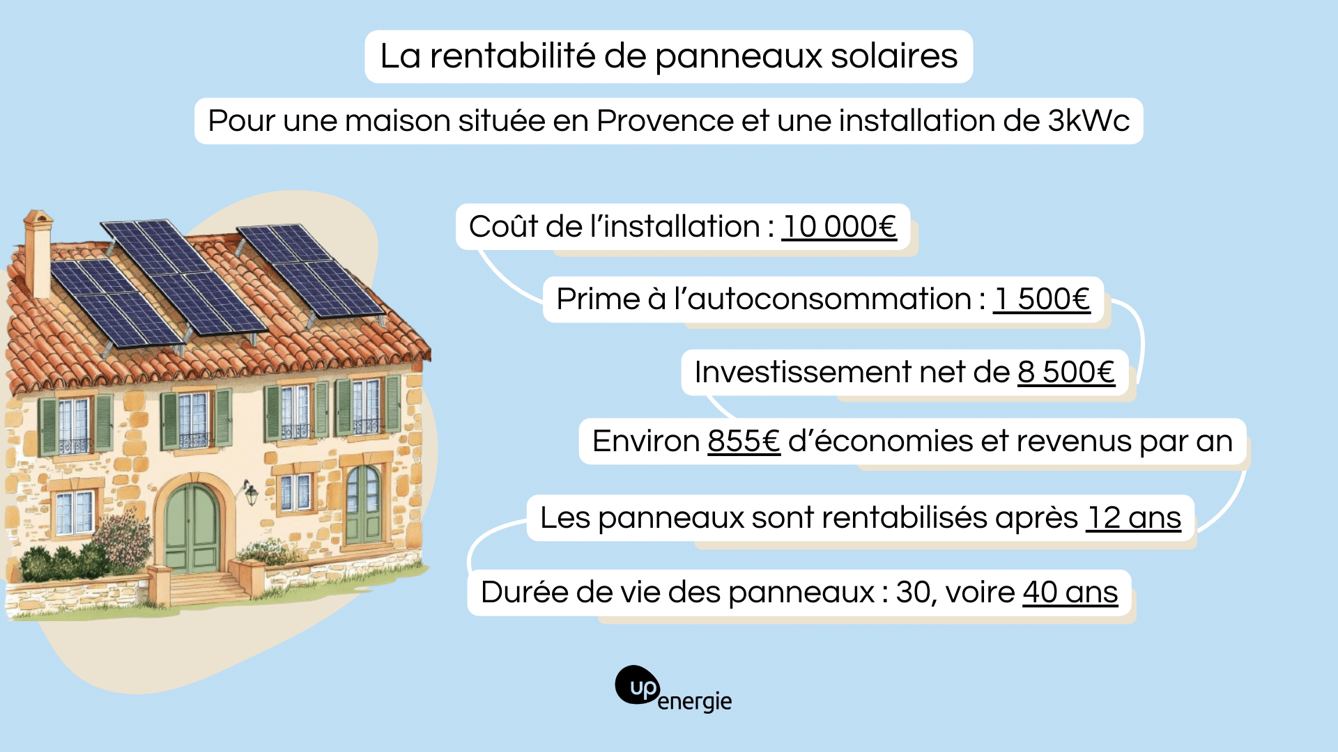 découvrez comment maximiser la rentabilité de vos panneaux solaires grâce à des conseils pratiques et des informations sur les aides financières, l'optimisation de la consommation et l'entretien. investissez intelligemment dans l'énergie solaire et réduisez vos factures d'électricité tout en préservant l'environnement.