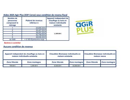 découvrez tout sur le rge edf : un dispositif garantissant la qualité des travaux de rénovation énergétique. informez-vous sur les avantages, les exigences et les certifications nécessaires pour bénéficier des aides financières et améliorer la performance énergétique de votre logement.