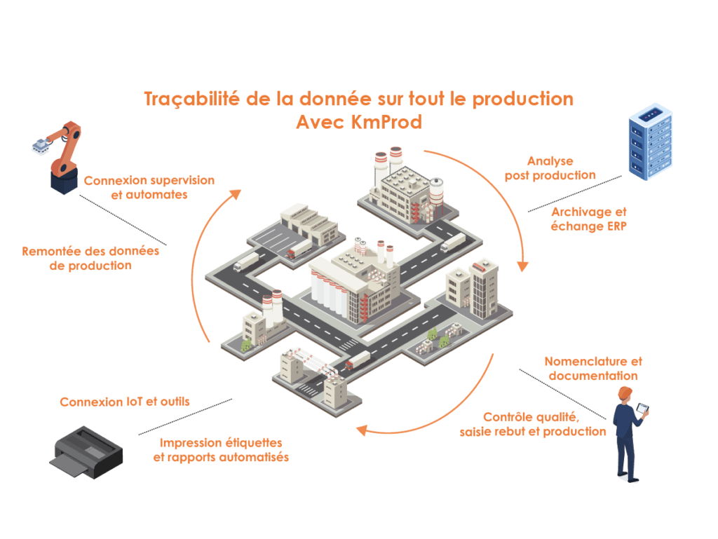 découvrez notre solution efficace pour la saisie de production, conçue pour optimiser vos processus, améliorer la gestion de vos données et augmenter la productivité de votre équipe.