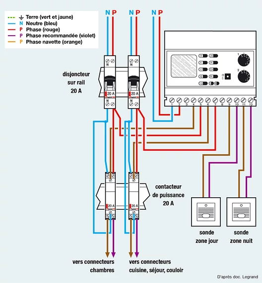 découvrez tout ce qu'il faut savoir sur le schéma électrique : définition, types, et importance dans la compréhension des circuits. idéal pour les étudiants et les professionnels souhaitant approfondir leurs connaissances en électricité.
