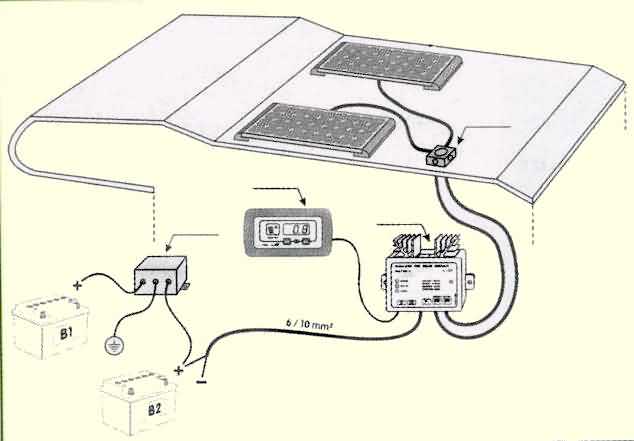 découvrez nos schémas de panneaux solaires pour camping-car afin d'optimiser votre autonomie énergétique en pleine nature. apprenez à installer et à utiliser efficacement votre système solaire pour des voyages inoubliables.