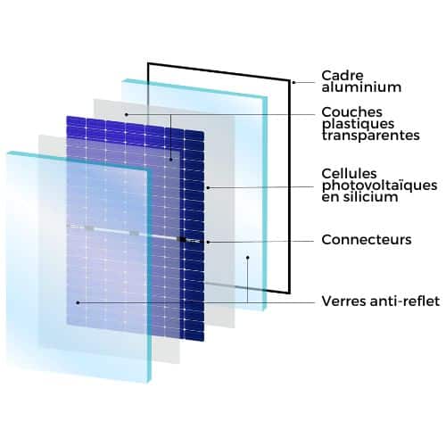 découvrez notre schéma photovoltaïque gratuit pour comprendre le fonctionnement des panneaux solaires et optimiser votre installation. profitez de conseils d'experts et d'astuces pour maximiser votre production d'énergie renouvelable et réduire vos factures d'électricité.