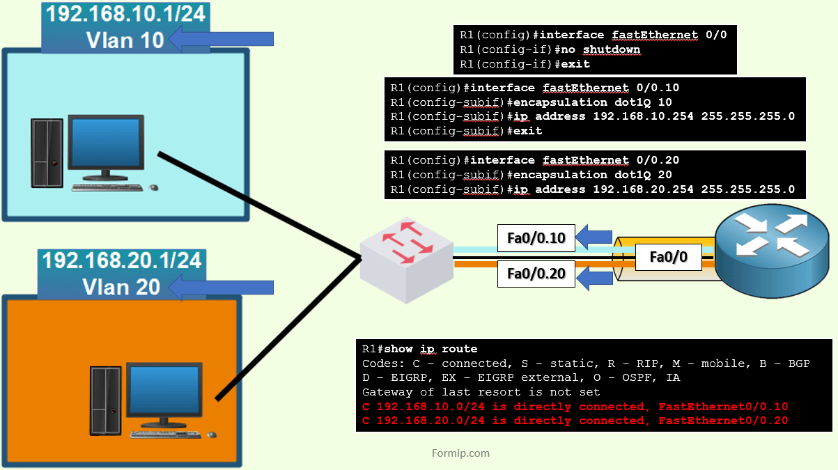 découvrez notre guide détaillé sur les schémas de routeur, où vous trouverez des explications claires, des illustrations et des conseils pratiques pour mieux comprendre le fonctionnement des routeurs et optimiser votre réseau.
