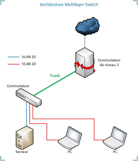 découvrez notre guide complet sur le schéma routeur, comprenant des explications claires et des illustrations pour comprendre le fonctionnement des routeurs et leur rôle dans les réseaux informatiques. idéal pour les professionnels et les passionnés de technologie.
