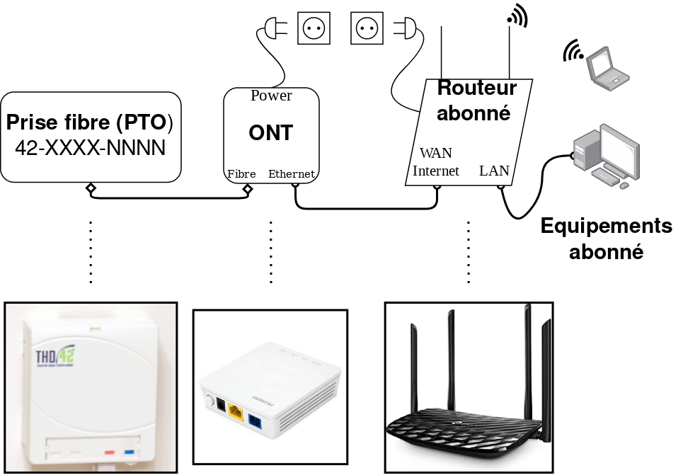 découvrez notre guide complet sur le schéma de routeur, comprenant les différents composants, leur fonctionnement et des conseils pour optimiser votre réseau domestique ou professionnel.