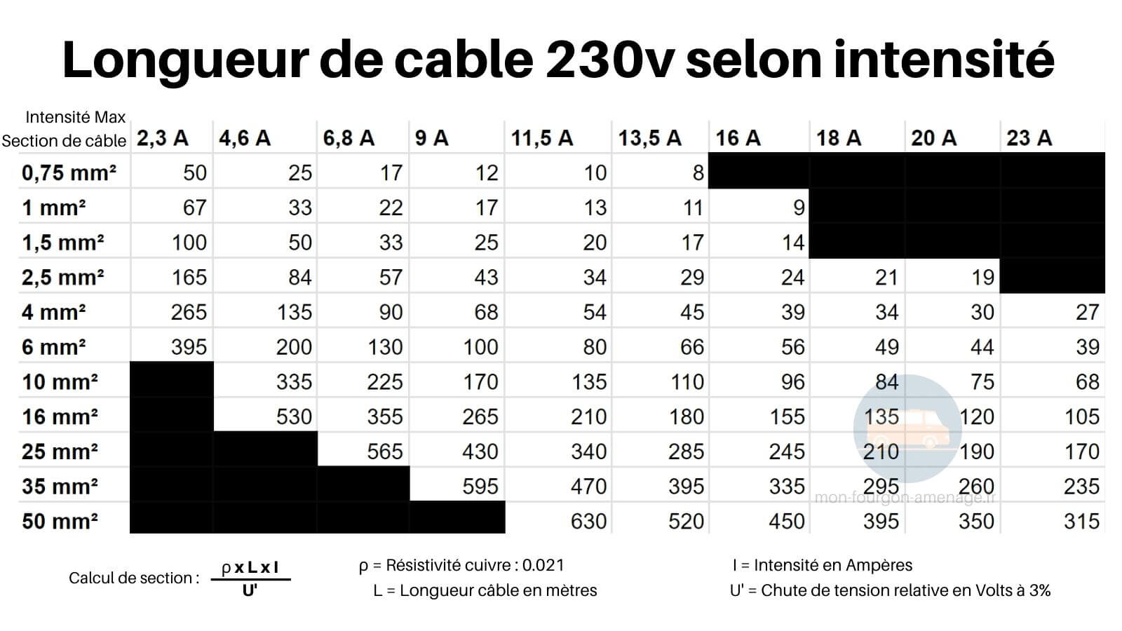 découvrez notre large gamme de câbles 12v, conçus pour répondre à tous vos besoins en électricité. idéaux pour l'automobile, les systèmes d'éclairage et les projets diy, nos câbles offrent fiabilité et performance pour vos installations. explorez notre sélection dès maintenant !