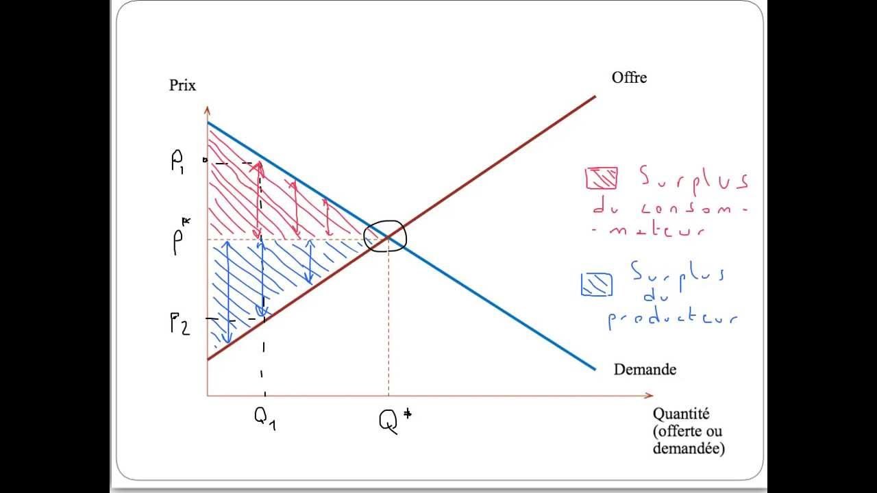 découvrez notre gamme de surplus : produits de qualité à prix réduits, offrant des opportunités uniques pour économiser tout en s'équipant. ne manquez pas nos offres exceptionnelles et faites de bonnes affaires dès aujourd'hui !