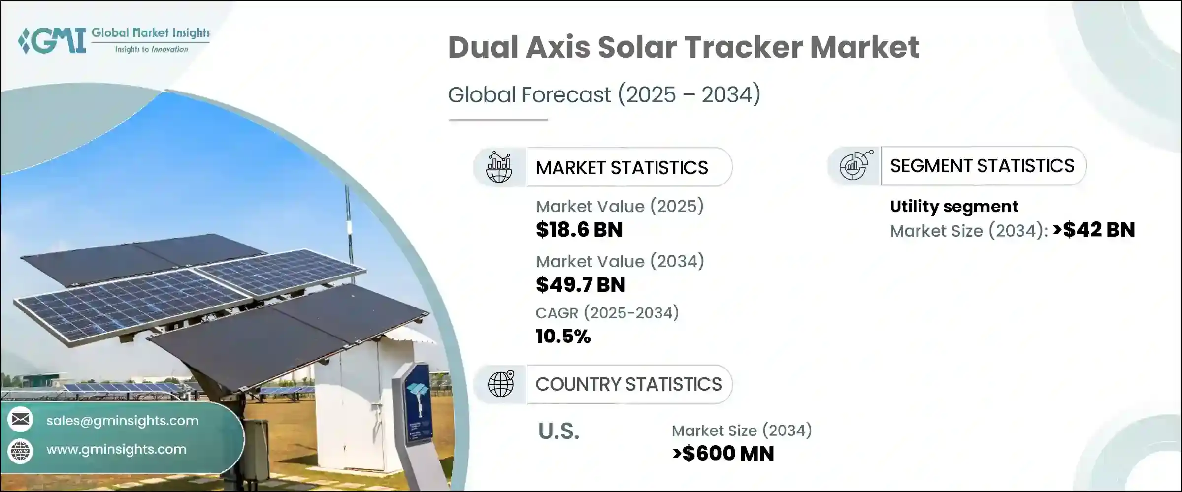 découvrez notre tracker solaire économique, la solution parfaite pour maximiser la production d'énergie solaire tout en réduisant vos coûts. optimisez votre installation photovoltaïque et augmentez votre rendement énergétique grâce à cette technologie innovante et accessible.