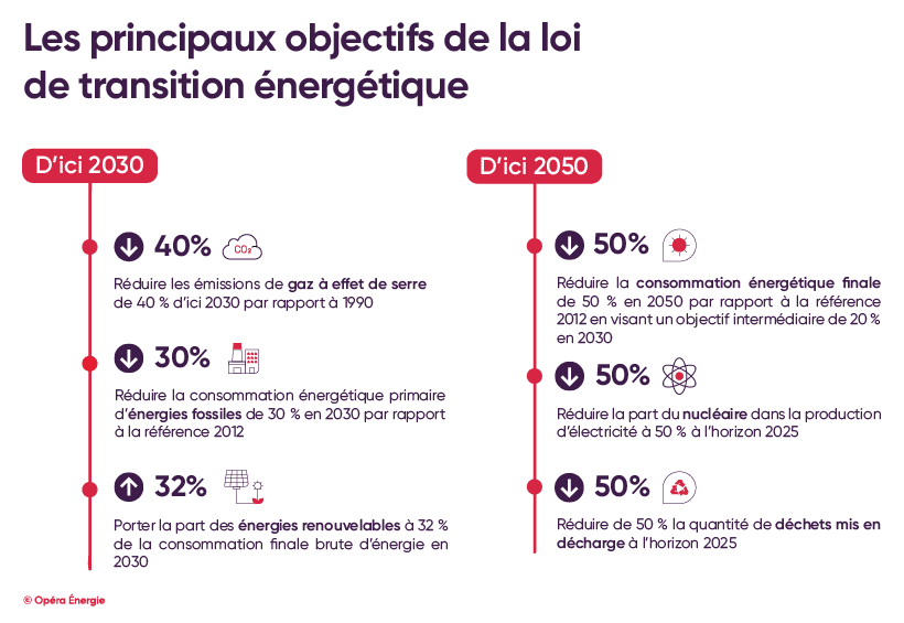 découvrez comment la transition énergétique transforme notre société en adoptant des solutions durables, des énergies renouvelables et des technologies innovantes pour un avenir plus vert et responsable.