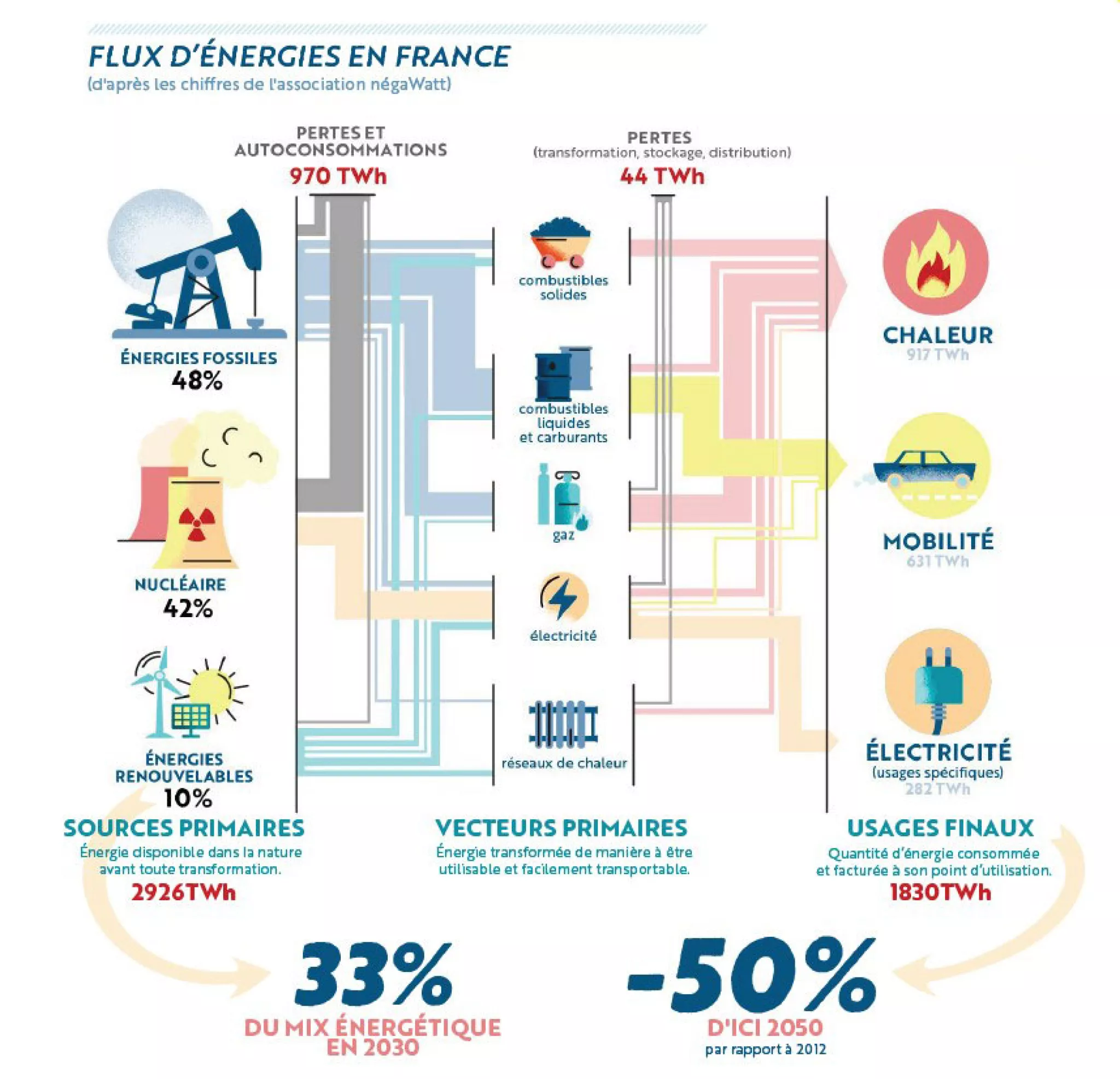 découvrez les enjeux et les solutions de la transition énergétique, un processus essentiel vers un avenir durable. explorez les technologies innovantes, les politiques vertes et les initiatives qui s'engagent à réduire notre empreinte carbone et à promouvoir les énergies renouvelables.